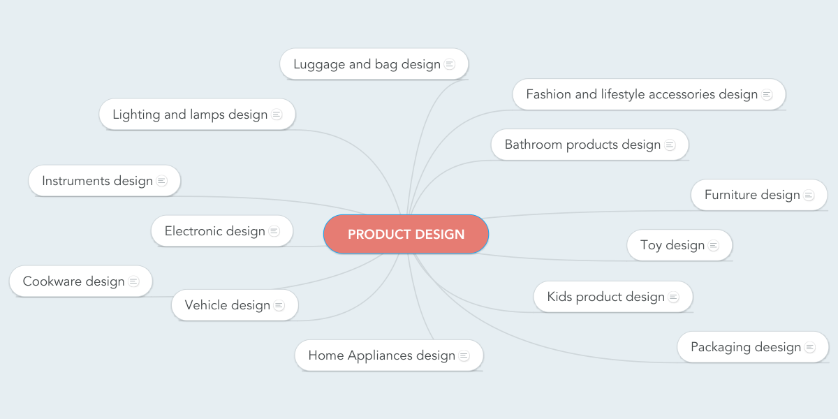 Detail Desain Mind Map Nomer 16