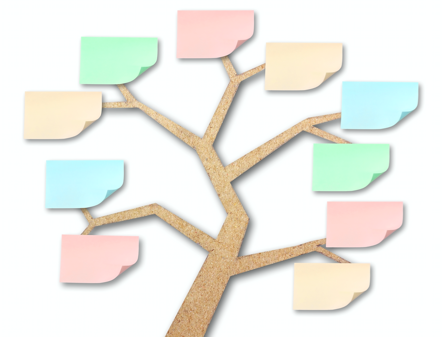 Detail Desain Mind Map Nomer 25