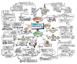 Detail Desain Mind Map Nomer 26