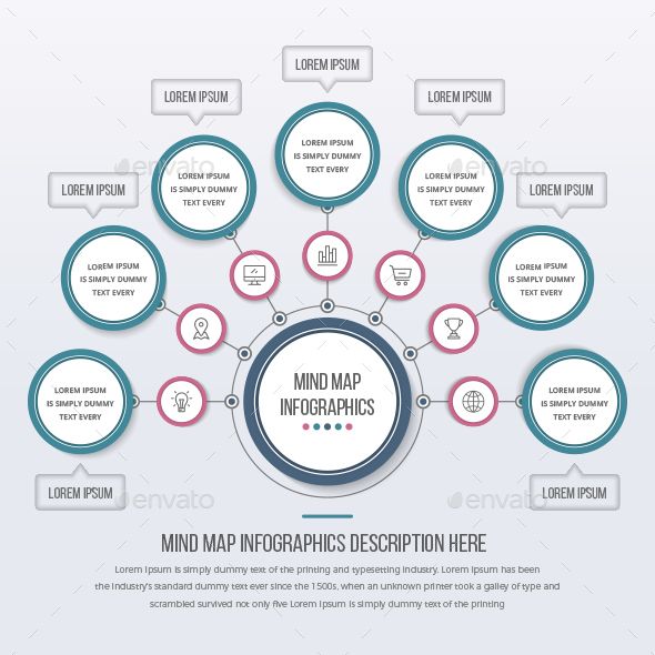 Detail Desain Mind Map Nomer 27
