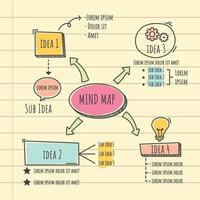 Detail Desain Mind Map Nomer 30