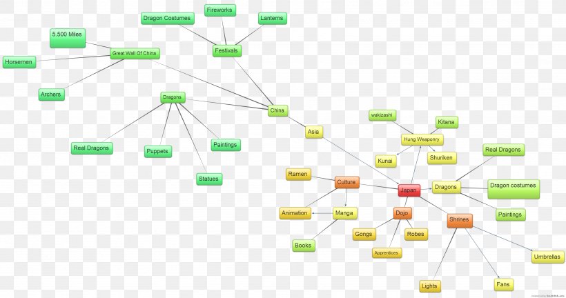 Detail Desain Mind Map Nomer 32