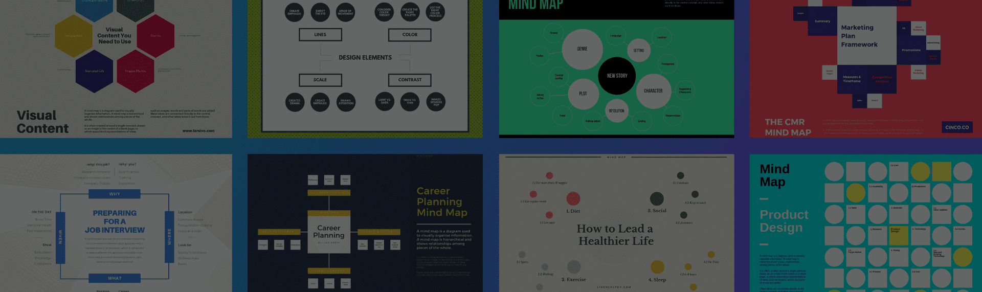 Detail Desain Mind Map Nomer 34
