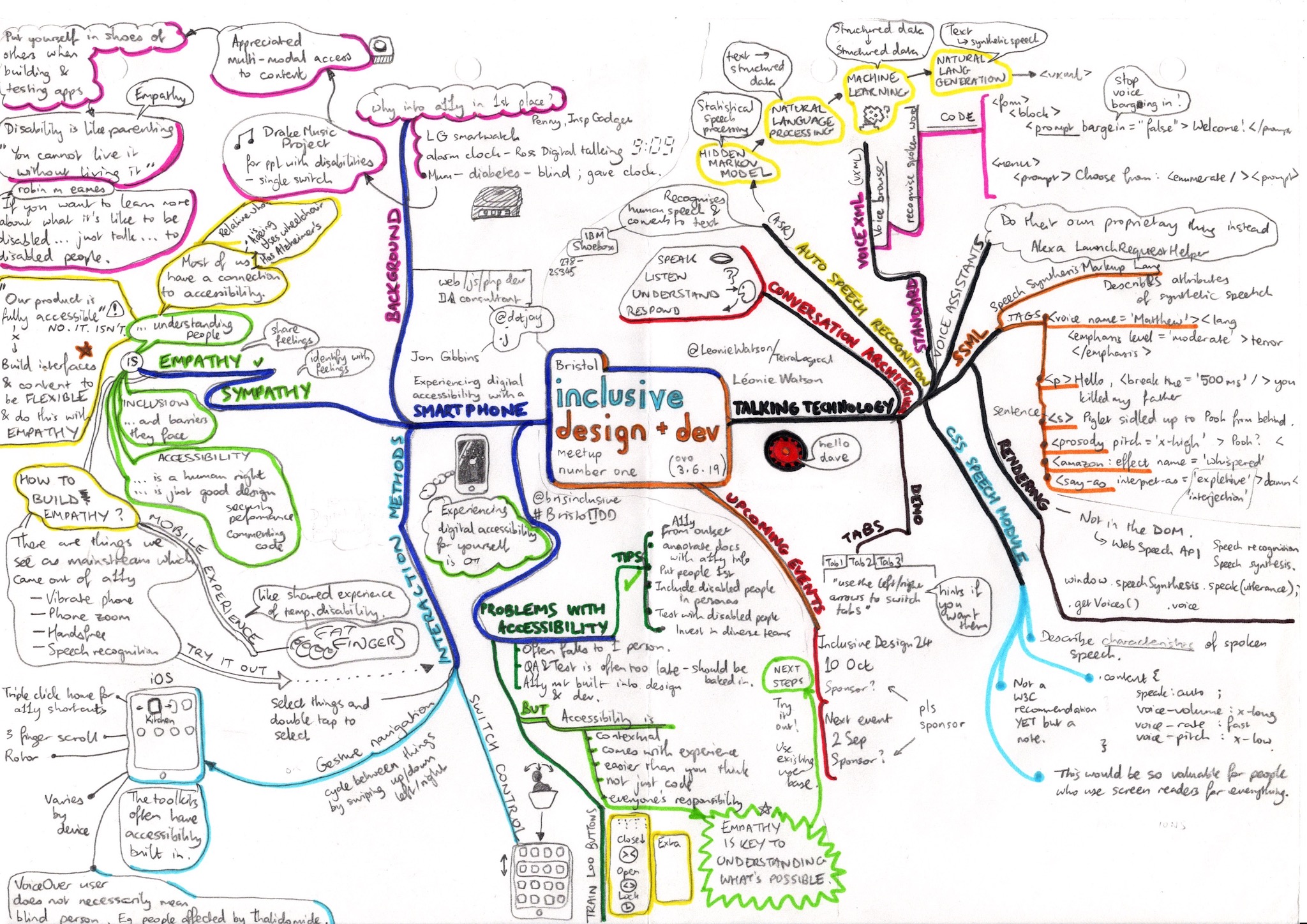 Detail Desain Mind Map Nomer 42