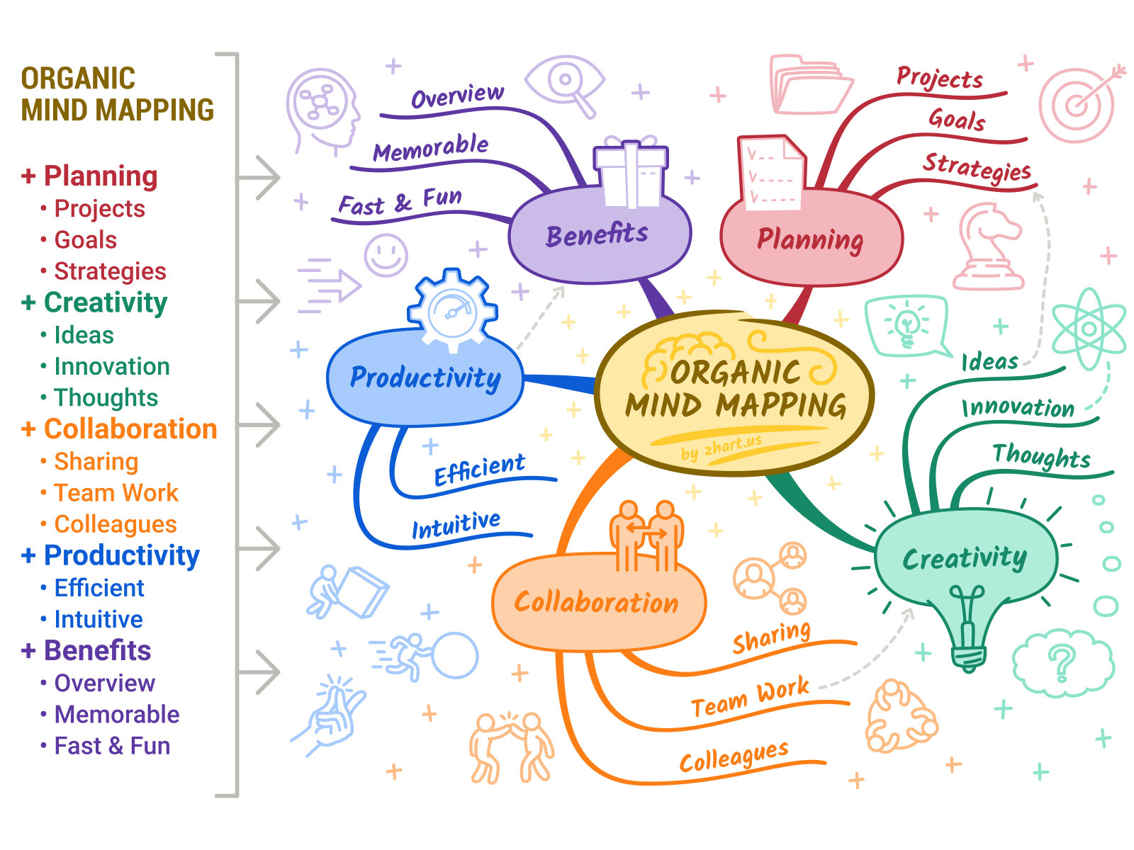 Detail Desain Mind Map Nomer 6