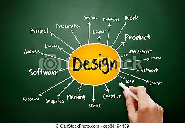 Detail Desain Mind Map Nomer 44