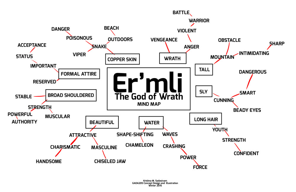 Detail Desain Mind Map Nomer 46