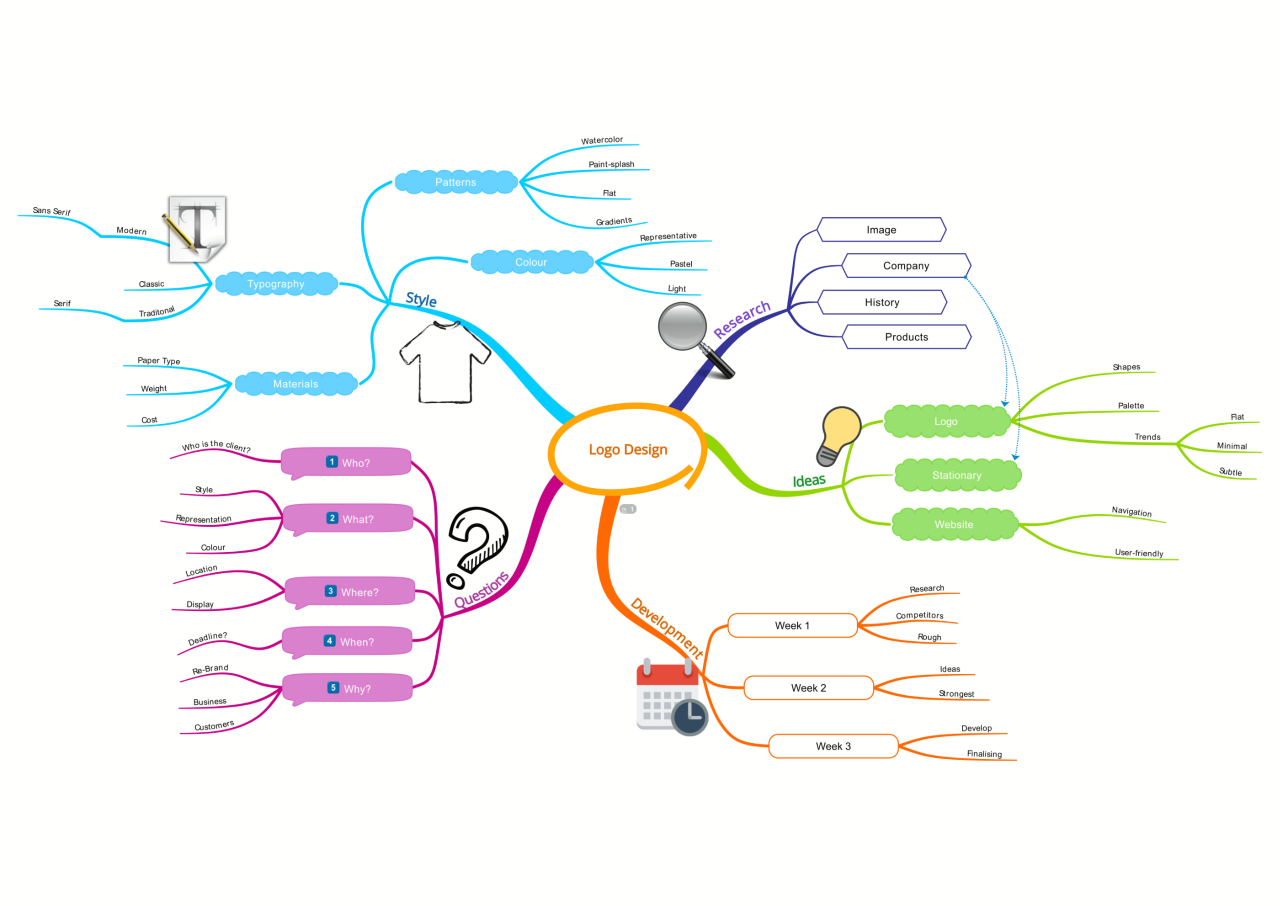 Detail Desain Mind Map Nomer 50