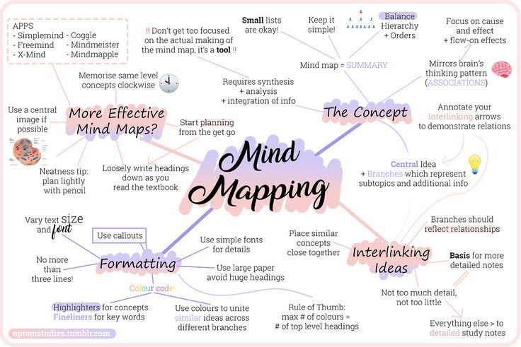 Detail Desain Mind Map Nomer 7