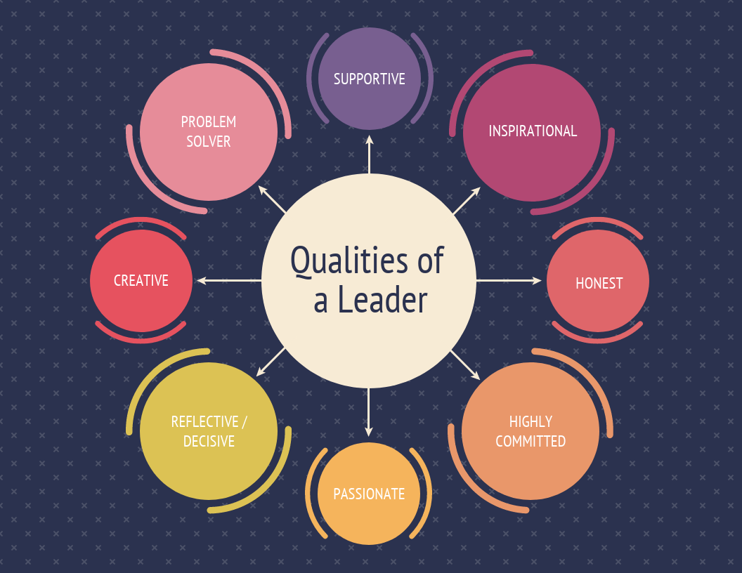 Detail Desain Mind Map Nomer 8