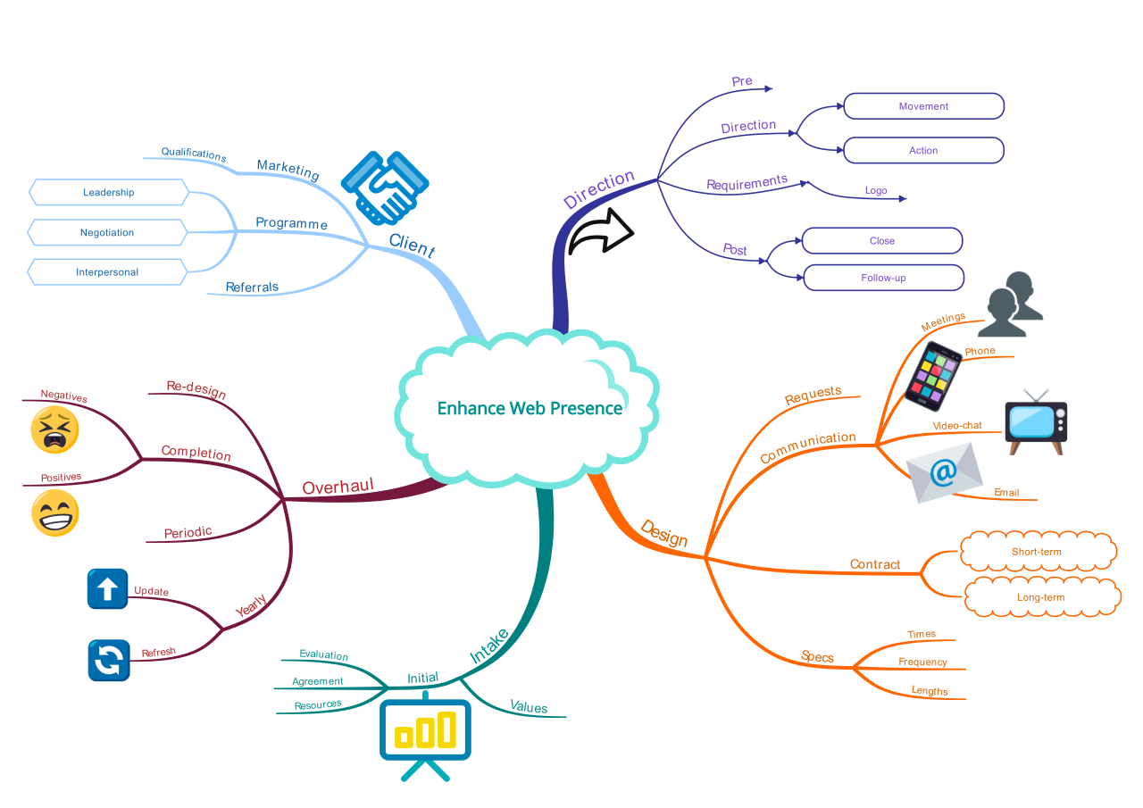 detail-desain-mind-mapping-koleksi-nomer-53