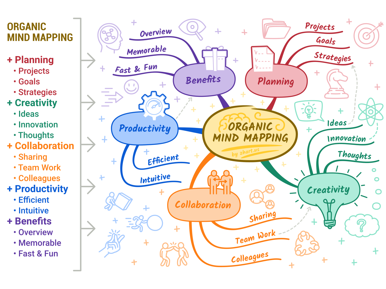 Detail Desain Mind Mapping Keren Nomer 2