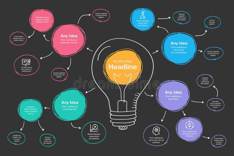 Detail Desain Mind Mapping Keren Nomer 12