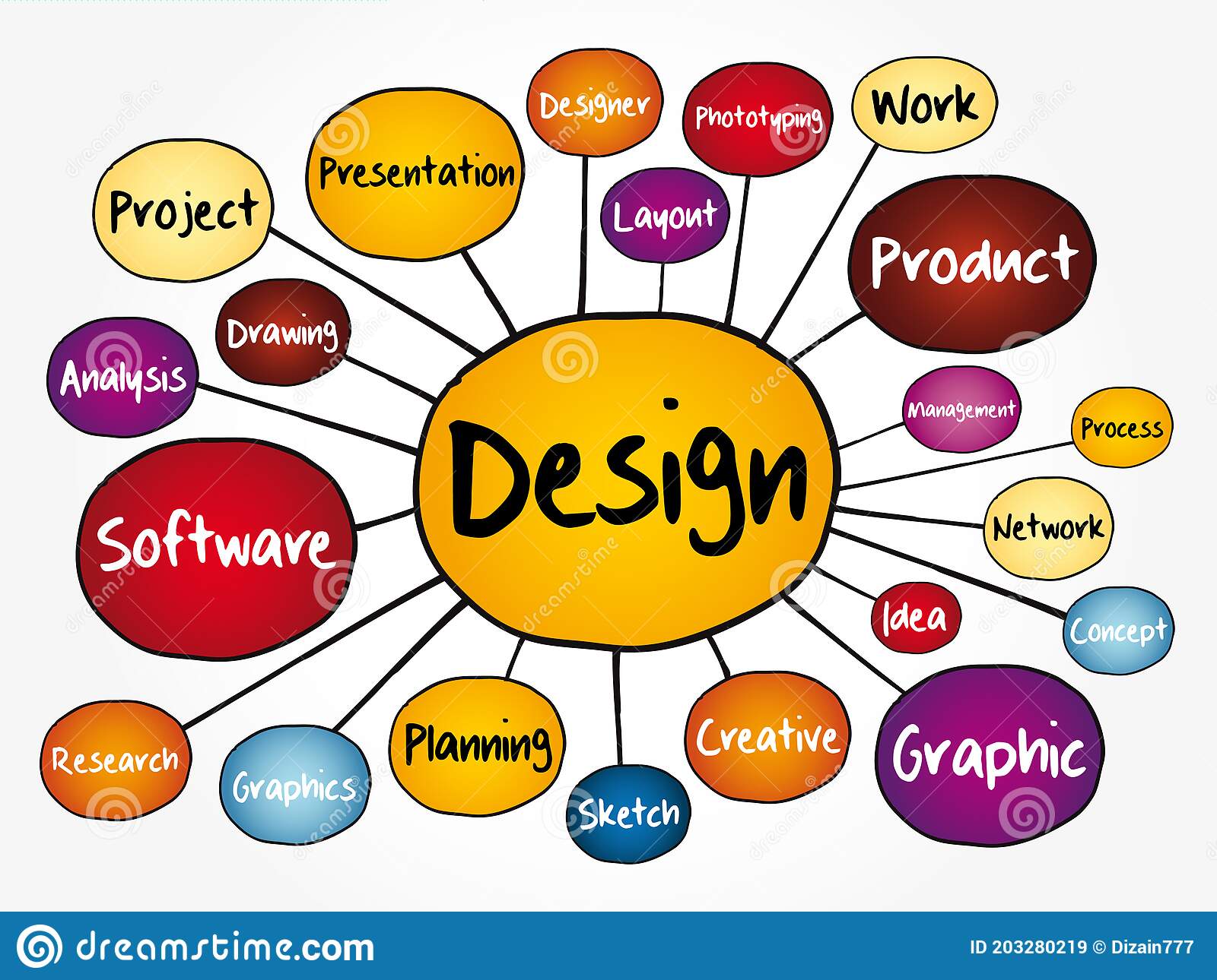 Detail Desain Mind Mapping Keren Nomer 26