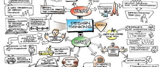 Detail Desain Mind Mapping Keren Nomer 33