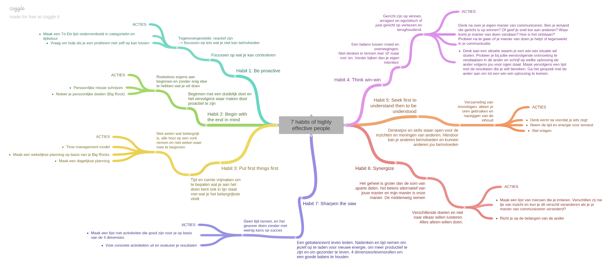 Detail Desain Mind Mapping Keren Nomer 34