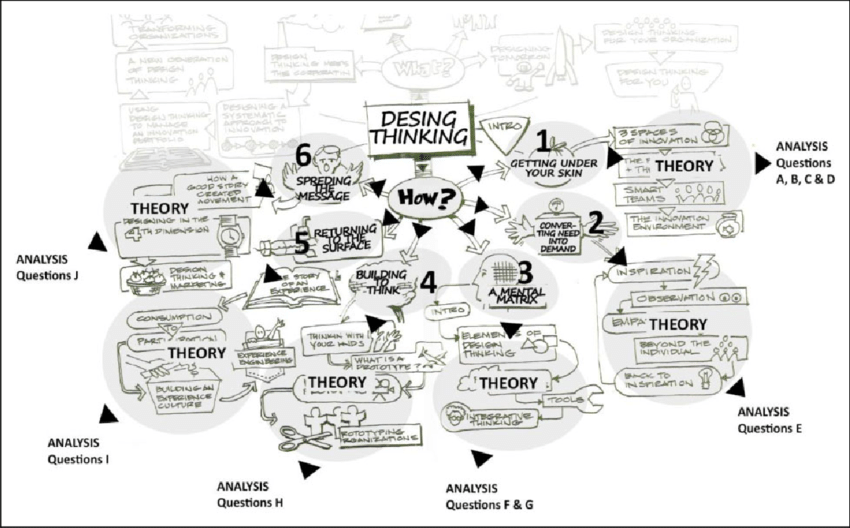 Detail Desain Mind Mapping Keren Nomer 7