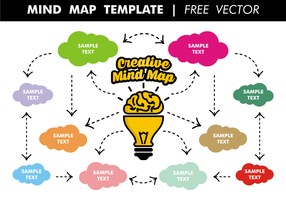 Detail Desain Mind Mapping Keren Nomer 9