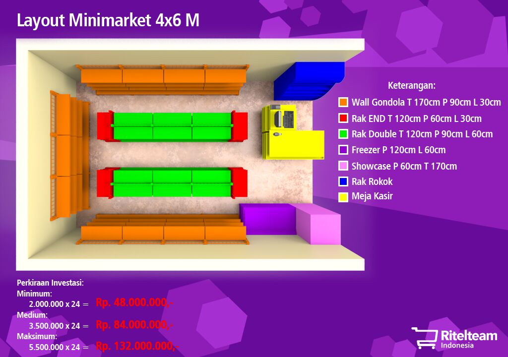 Detail Desain Minimarket Kecil Nomer 55