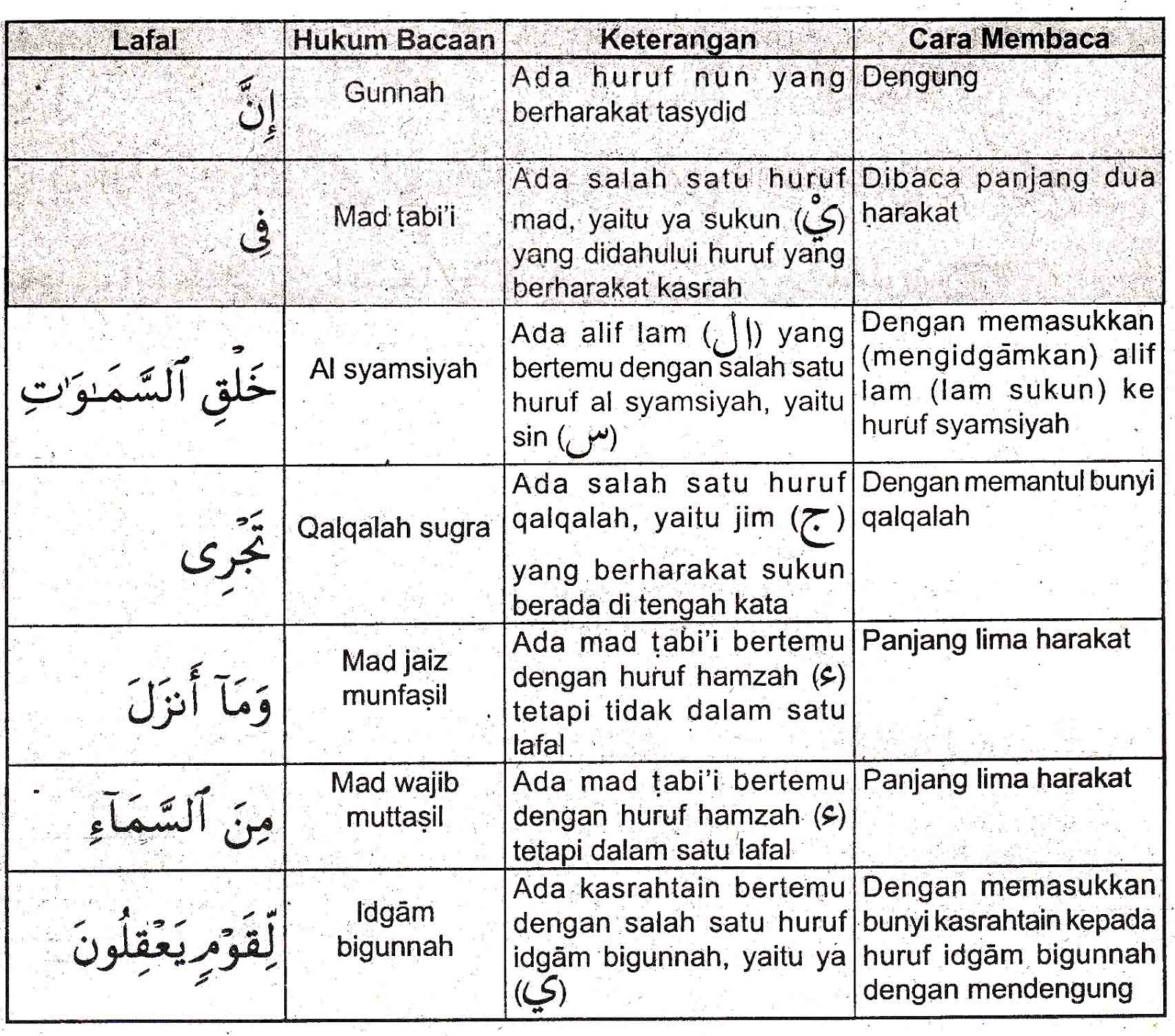 Detail Kandungan Quran Surat Yunus Ayat 101 Nomer 17