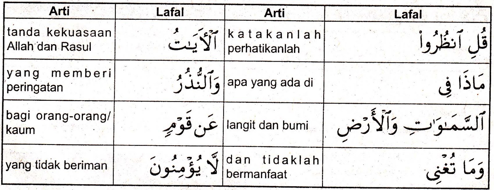 Detail Kandungan Quran Surat Yunus Ayat 101 Nomer 5