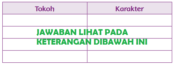 Detail Karakter Bunga Melati Yang Baik Hati Nomer 7