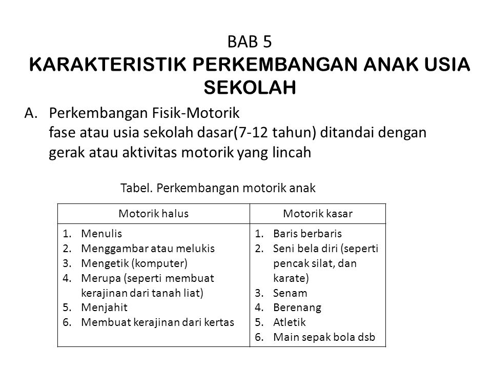 Detail Karakteristik Gambar Anak Nomer 13