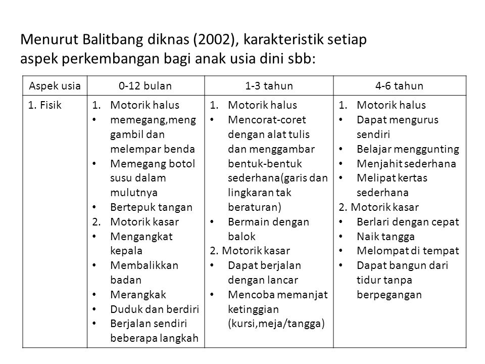 Detail Karakteristik Gambar Anak Nomer 15