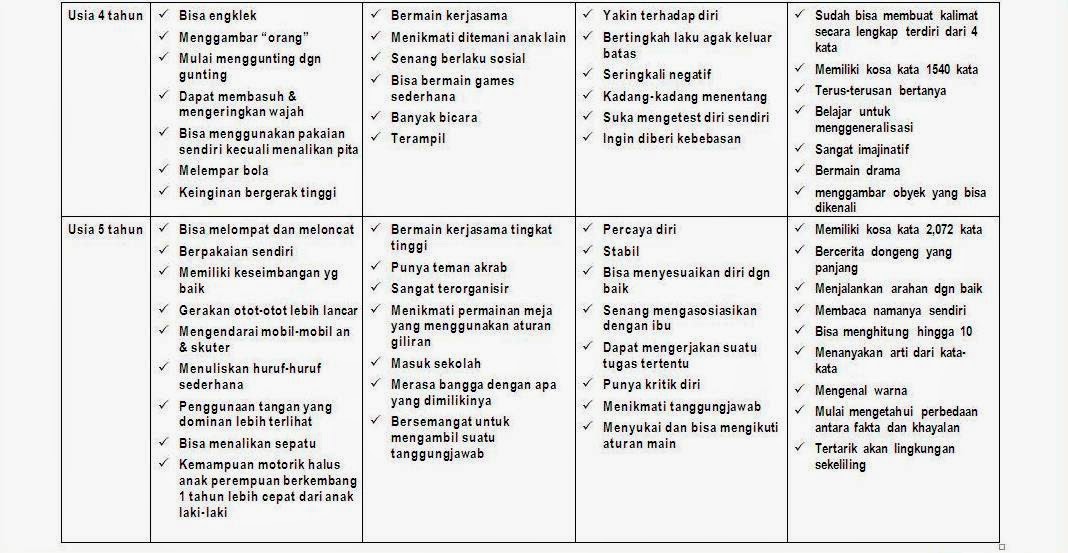 Detail Karakteristik Gambar Anak Nomer 53