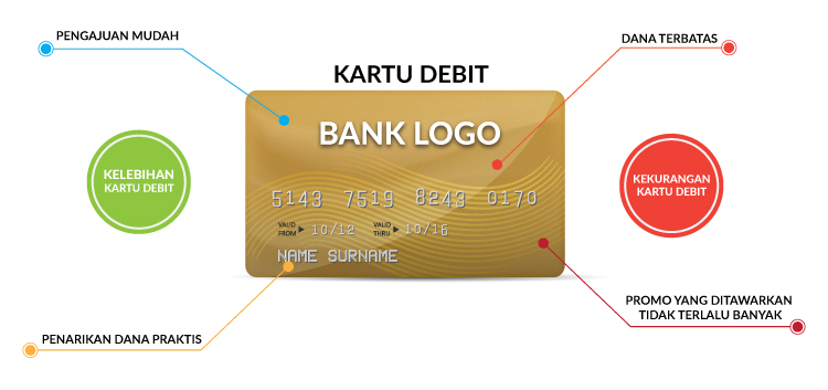 Kartu Debit Dan Kredit - KibrisPDR