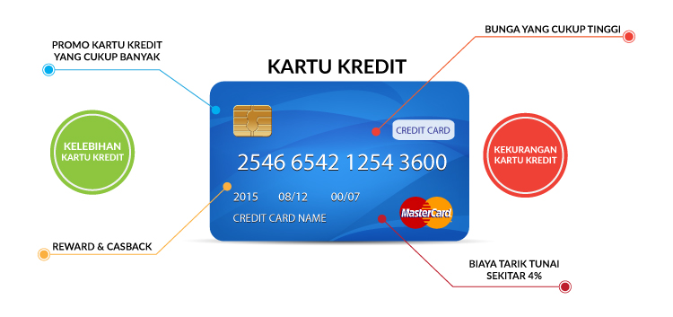 Detail Kartu Debit Dan Kredit Nomer 4