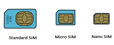 Detail Kartu Nano Dan Mikro Nomer 9