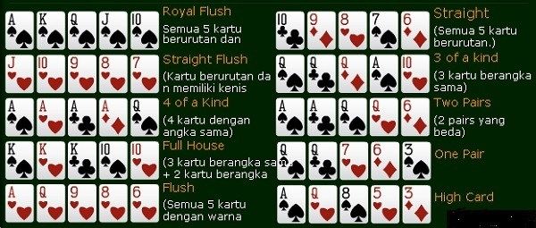 Detail Kartu Remi Full House Nomer 49