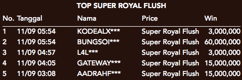 Detail Kartu Super Royal Flush Nomer 23