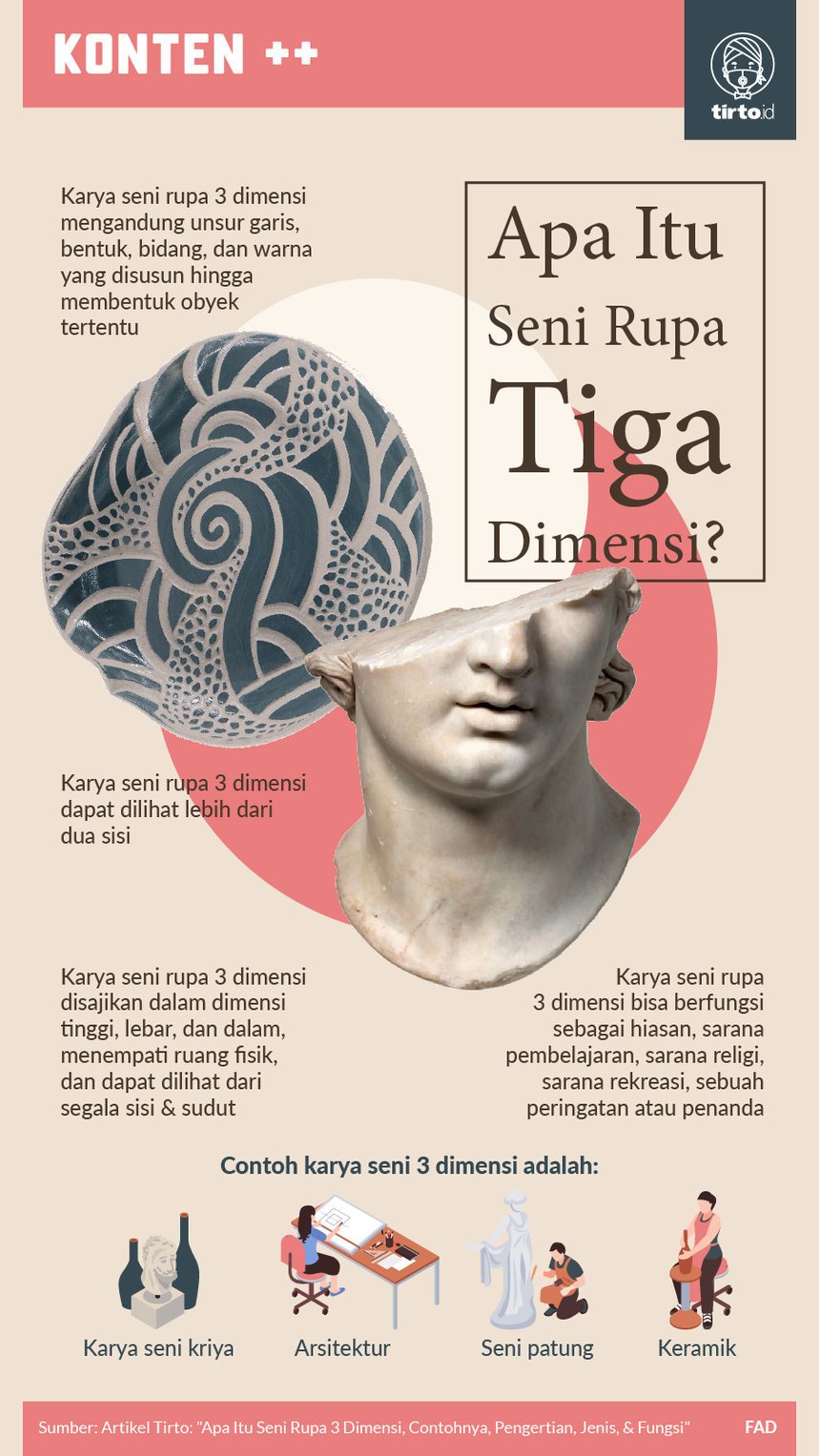 Detail Karya Seni Rupa Tiga Dimensi Memiliki Ukuran Nomer 3