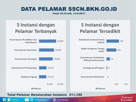 Detail Kaskus Cpns Kemenkeu Nomer 3