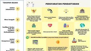Detail Kaskus Cpns Kemenkeu Nomer 26
