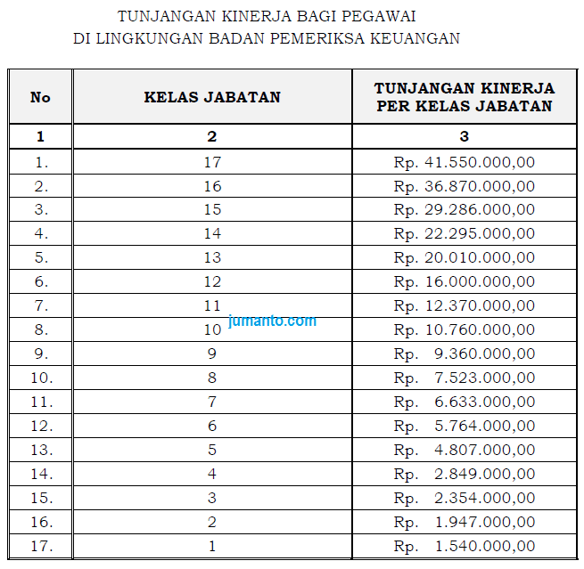 Detail Kaskus Cpns Kemenkeu Nomer 29
