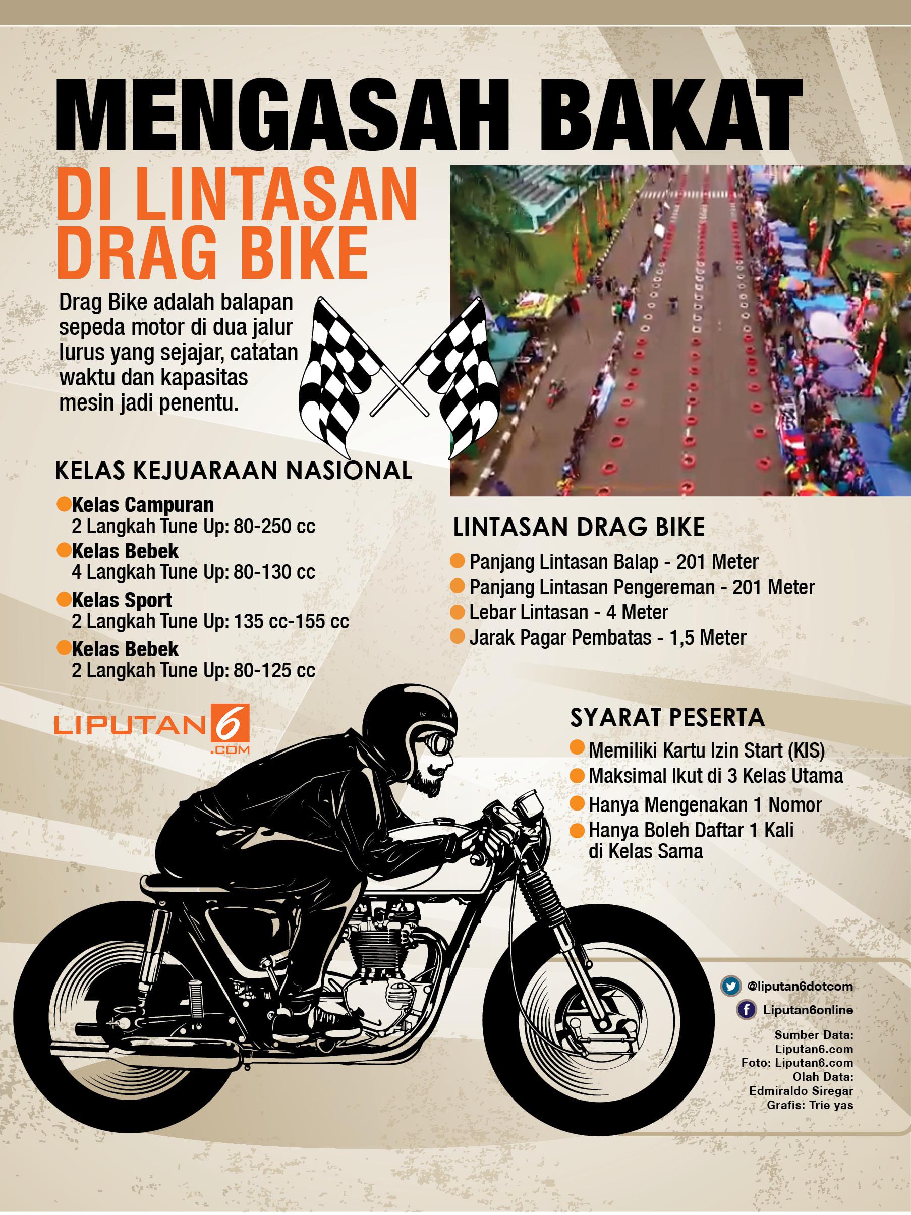 Detail Kata Drag Race Nomer 32