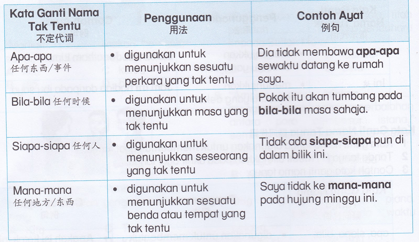 Detail Kata Ganti Tak Tentu Nomer 9