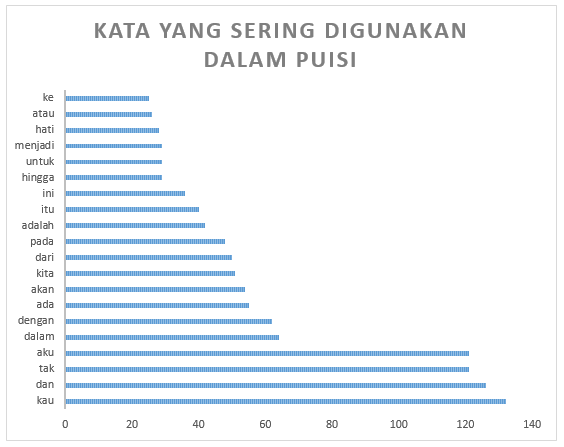 Detail Kata Kata Dalam Puisi Nomer 8