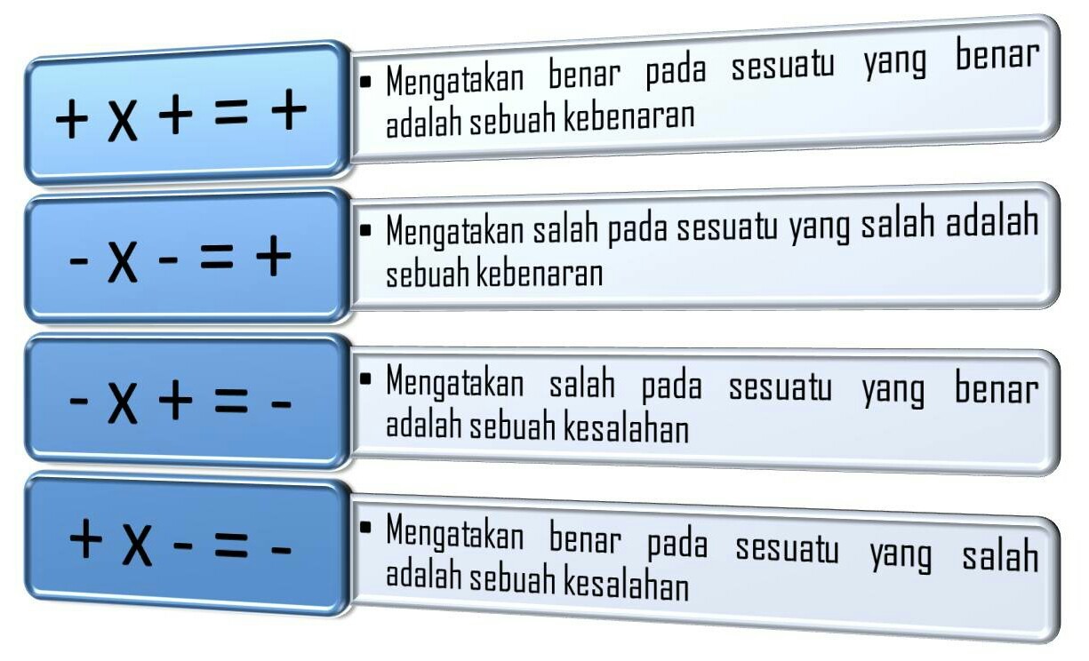 Detail Kata Kata Matematika Keren Nomer 21