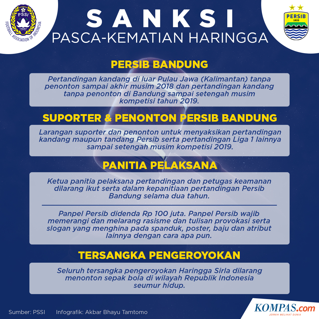 Detail Kata Kata Persib Bandung Nomer 17