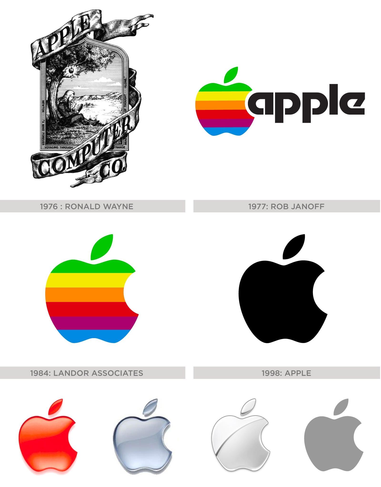 Detail Apple First Logo Nomer 10