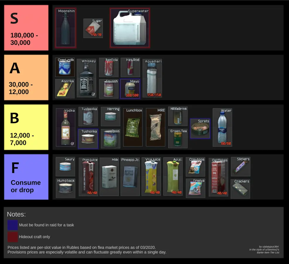 Detail Apple Juice Tarkov Nomer 53