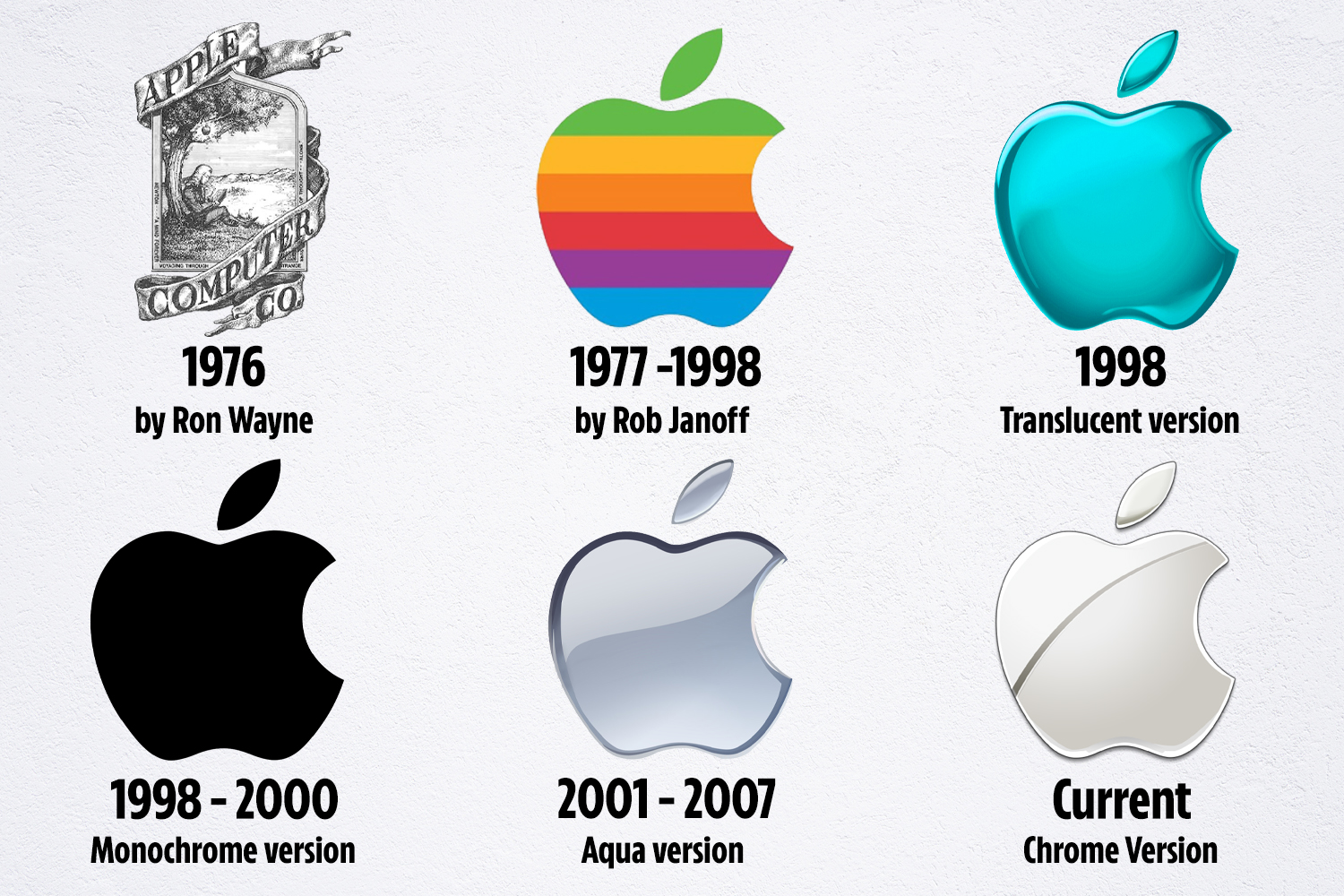 Detail Apple Logo 2007 Nomer 25