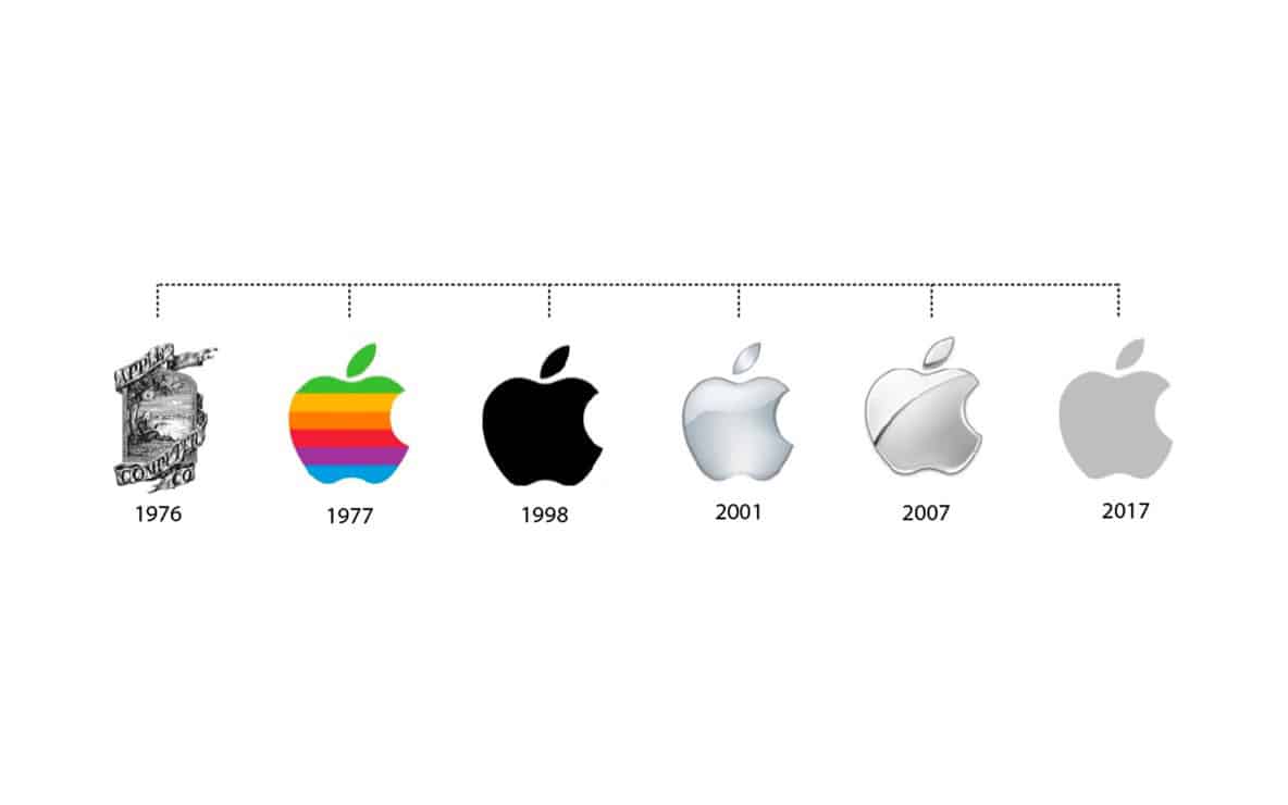 Detail Apple Logo 2007 Nomer 4