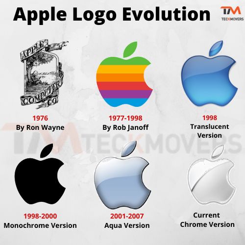 Detail Apple Logo 2007 Nomer 43