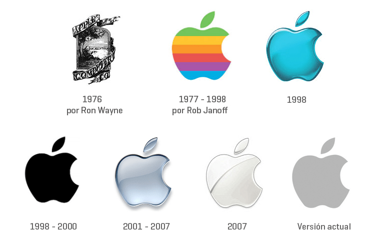 Detail Apple Logo 2007 Nomer 50