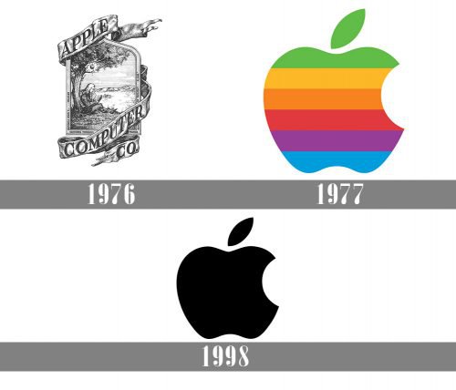 Detail Apple Logo Design Software Nomer 16